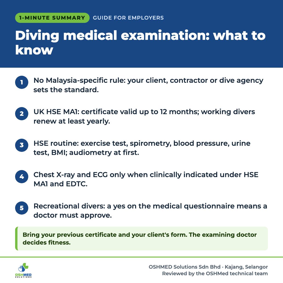 1-minute summary: Diving medical examination: what to know. 1) No Malaysia-specific rule: your client, contractor or dive agency sets the standard. 2) UK HSE MA1: certificate valid up to 12 months; working divers renew at least yearly. 3) HSE routine: exercise test, spirometry, blood pressure, urine test, BMI; audiometry at first. 4) Chest X-ray and ECG only when clinically indicated under HSE MA1 and EDTC. 5) Recreational divers: a yes on the medical questionnaire means a doctor must approve. Bring your previous certificate and your client's form. The examining doctor decides fitness.