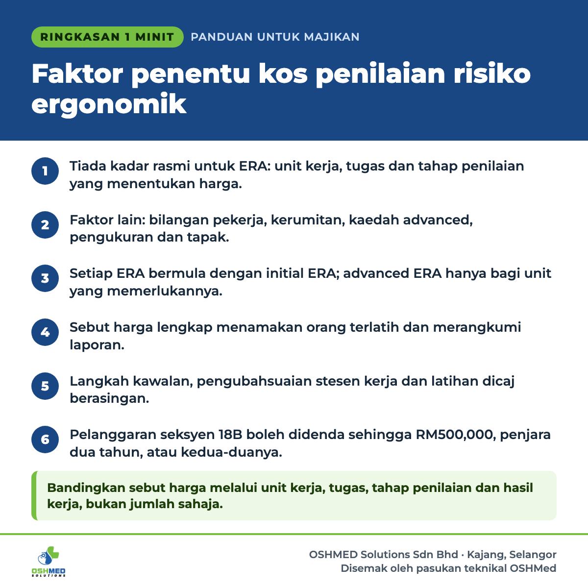Ringkasan 1 minit: Faktor penentu kos penilaian risiko ergonomik. 1) Tiada kadar rasmi untuk ERA: unit kerja, tugas dan tahap penilaian yang menentukan harga. 2) Faktor lain: bilangan pekerja, kerumitan, kaedah advanced, pengukuran dan tapak. 3) Setiap ERA bermula dengan initial ERA; advanced ERA hanya bagi unit yang memerlukannya. 4) Sebut harga lengkap menamakan orang terlatih dan merangkumi laporan. 5) Langkah kawalan, pengubahsuaian stesen kerja dan latihan dicaj berasingan. 6) Pelanggaran seksyen 18B boleh didenda sehingga RM500,000, penjara dua tahun, atau kedua-duanya. Bandingkan sebut harga melalui unit kerja, tugas, tahap penilaian dan hasil kerja, bukan jumlah sahaja.