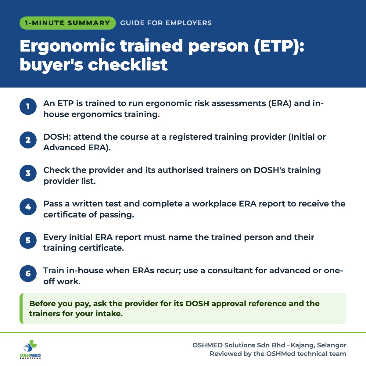 1-minute summary: Ergonomic trained person (ETP): buyer's checklist. 1) An ETP is trained to run ergonomic risk assessments (ERA) and in-house ergonomics training. 2) DOSH: attend the course at a registered training provider (Initial or Advanced ERA). 3) Check the provider and its authorised trainers on DOSH's training provider list. 4) Pass a written test and complete a workplace ERA report to receive the certificate of passing. 5) Every initial ERA report must name the trained person and their training certificate. 6) Train in-house when ERAs recur; use a consultant for advanced or one-off work. Before you pay, ask the provider for its DOSH approval reference and the trainers for your intake.