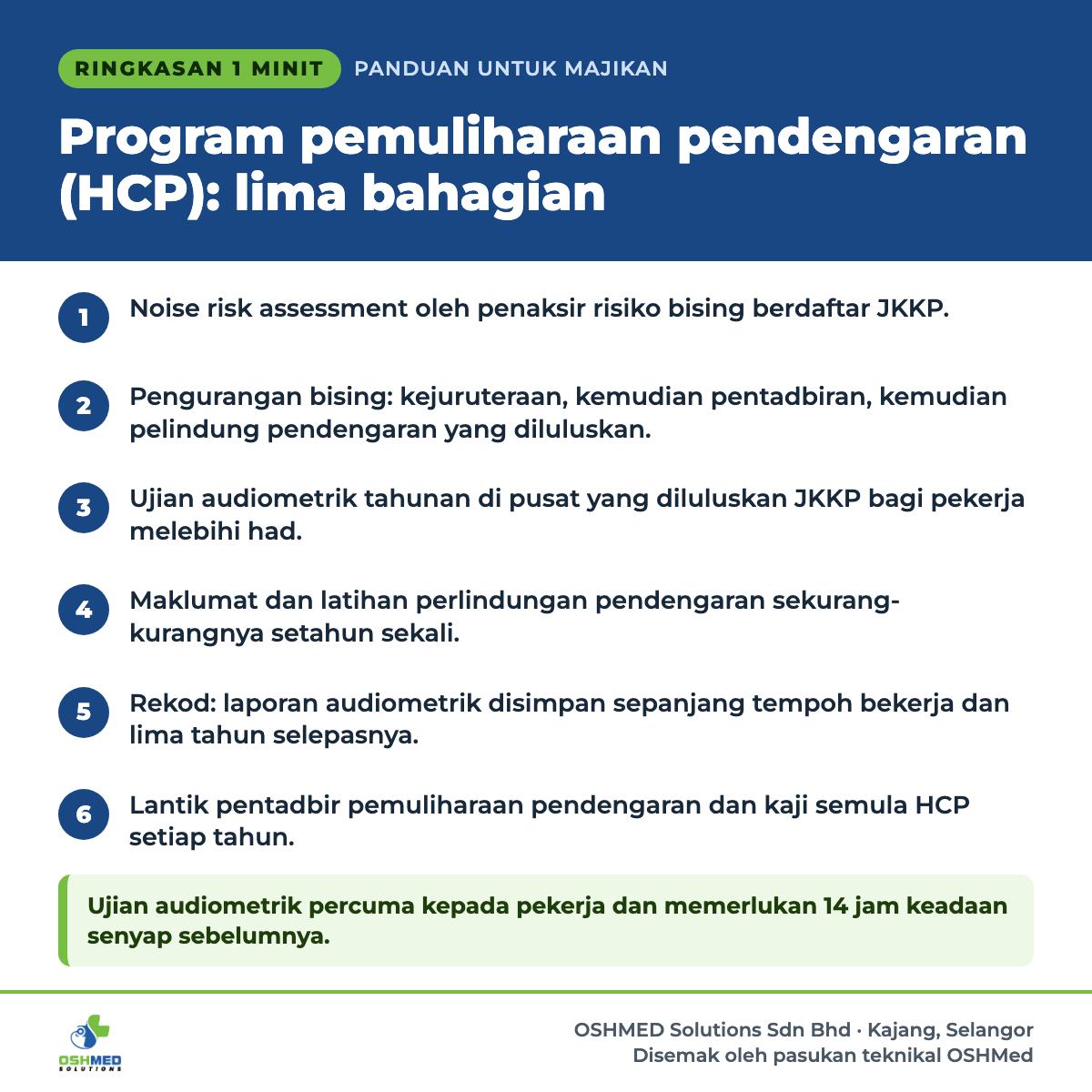 Ringkasan 1 minit: Program pemuliharaan pendengaran (HCP): lima bahagian. 1) Noise risk assessment oleh penaksir risiko bising berdaftar JKKP. 2) Pengurangan bising: kejuruteraan, kemudian pentadbiran, kemudian pelindung pendengaran yang diluluskan. 3) Ujian audiometrik tahunan di pusat yang diluluskan JKKP bagi pekerja melebihi had. 4) Maklumat dan latihan perlindungan pendengaran sekurang-kurangnya setahun sekali. 5) Tempoh simpanan rekod: laporan audiometrik disimpan sepanjang tempoh bekerja dan lima tahun selepasnya. 6) Lantik pentadbir pemuliharaan pendengaran dan kaji semula HCP setiap tahun. Ujian audiometrik percuma kepada pekerja dan memerlukan 14 jam keadaan senyap sebelumnya.