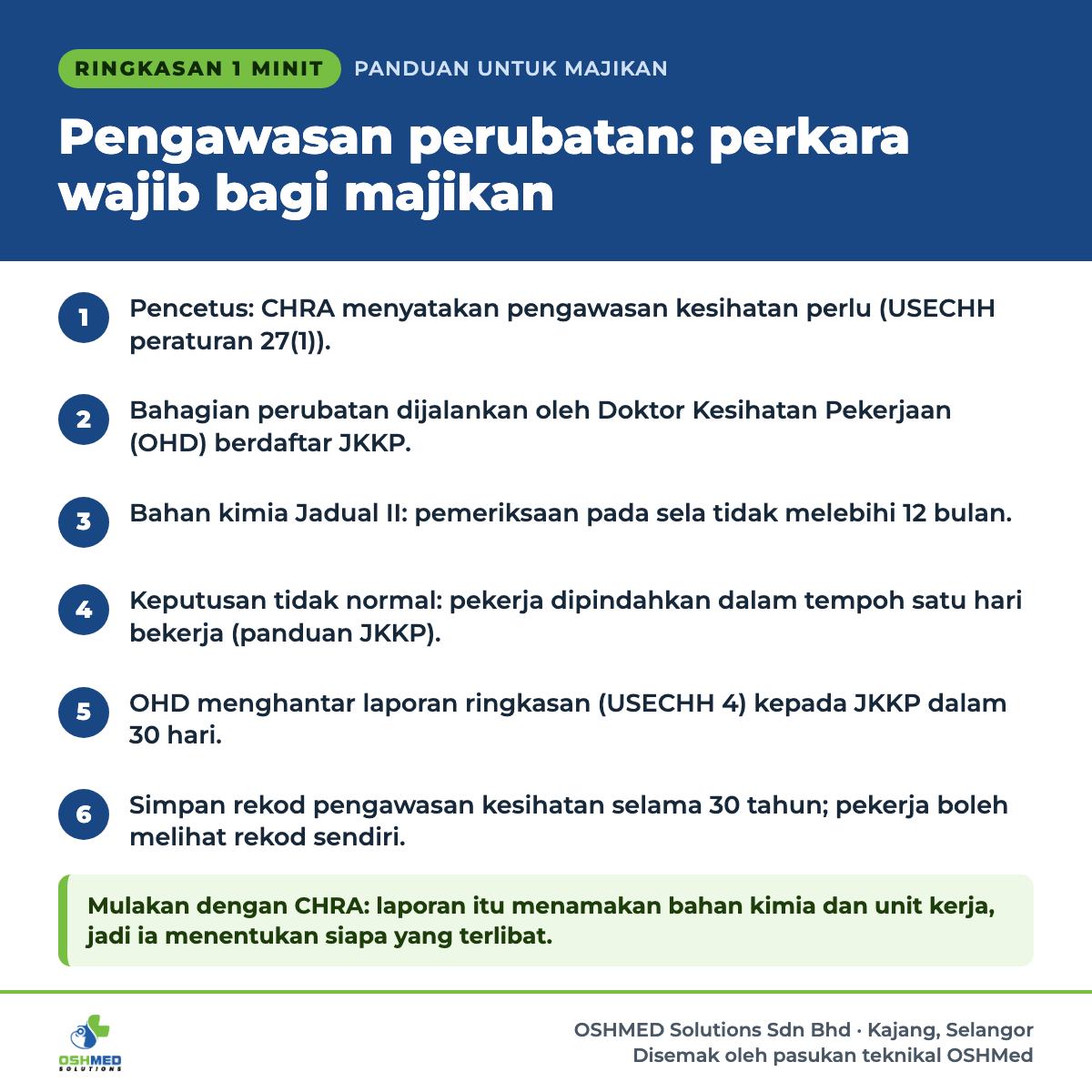 Ringkasan 1 minit: Pengawasan perubatan: perkara wajib bagi majikan. 1) Pencetus: CHRA menyatakan pengawasan kesihatan perlu (USECHH peraturan 27(1)). 2) Bahagian perubatan dijalankan oleh Doktor Kesihatan Pekerjaan (OHD) berdaftar JKKP. 3) Bahan kimia Jadual II: pemeriksaan pada sela tidak melebihi 12 bulan. 4) Keputusan tidak normal: pekerja dipindahkan dalam tempoh satu hari bekerja (panduan JKKP). 5) OHD menghantar laporan ringkasan (USECHH 4) kepada JKKP dalam 30 hari. 6) Simpan rekod pengawasan kesihatan selama 30 tahun; pekerja boleh melihat rekod sendiri. Mulakan dengan CHRA: laporan itu menamakan bahan kimia dan unit kerja, jadi ia menentukan siapa yang terlibat.