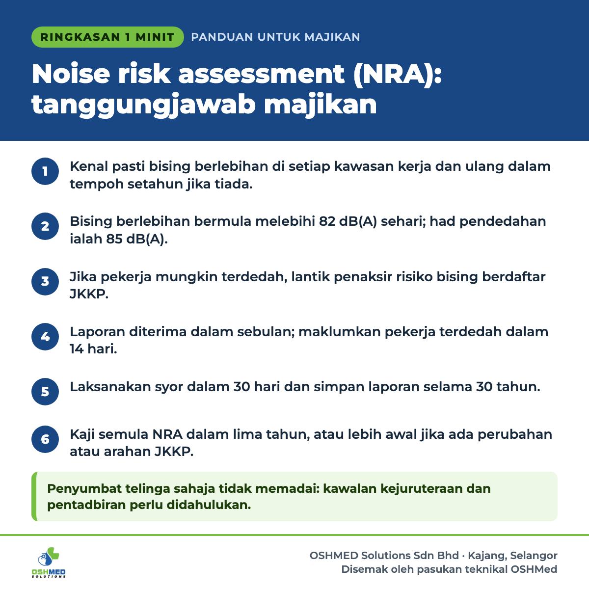 Ringkasan 1 minit: Noise risk assessment (NRA): tanggungjawab majikan. 1) Kenal pasti risiko bising berlebihan di setiap kawasan kerja dan ulangi semakan dalam tempoh setahun jika tiada pendedahan. 2) Bising berlebihan bermula melebihi 82 dB(A) sehari; had pendedahan ialah 85 dB(A). 3) Jika pekerja mungkin terdedah, lantik penaksir risiko bising berdaftar JKKP. 4) Laporan diterima dalam tempoh sebulan; maklumkan keputusan kepada pekerja terdedah dalam tempoh 14 hari. 5) Laksanakan syor dalam tempoh 30 hari dan simpan laporan selama 30 tahun. 6) Kaji semula NRA dalam tempoh lima tahun, atau lebih awal jika berlaku perubahan atau atas arahan JKKP. Penyumbat telinga sahaja tidak memadai: kawalan kejuruteraan dan pentadbiran perlu didahulukan.