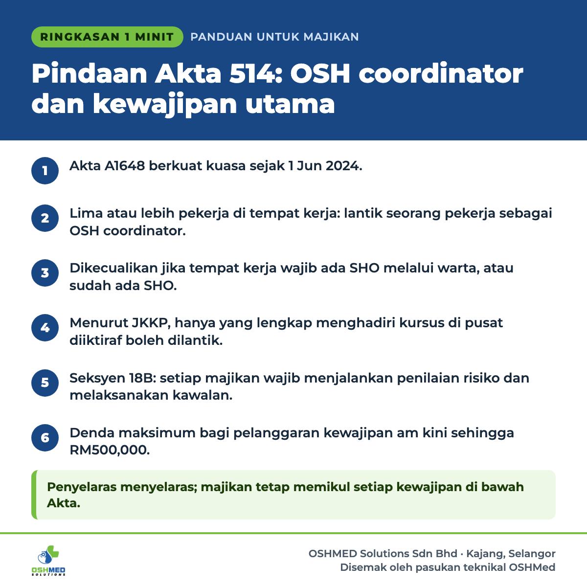 Ringkasan 1 minit: Pindaan Akta 514: OSH coordinator dan kewajipan utama. 1) Akta A1648 berkuat kuasa sejak 1 Jun 2024. 2) Lima atau lebih pekerja di tempat kerja: lantik seorang pekerja sebagai OSH coordinator. 3) Dikecualikan jika tempat kerja wajib ada SHO melalui warta, atau sudah ada SHO. 4) Menurut JKKP, hanya pekerja yang selesai menghadiri kursus di pusat pengajar yang diiktiraf boleh dilantik. 5) Seksyen 18B: setiap majikan wajib menjalankan penilaian risiko dan melaksanakan kawalan. 6) Denda maksimum bagi pelanggaran kewajipan am kini sehingga RM500,000. Penyelaras menyelaras; majikan tetap memikul setiap kewajipan di bawah Akta.